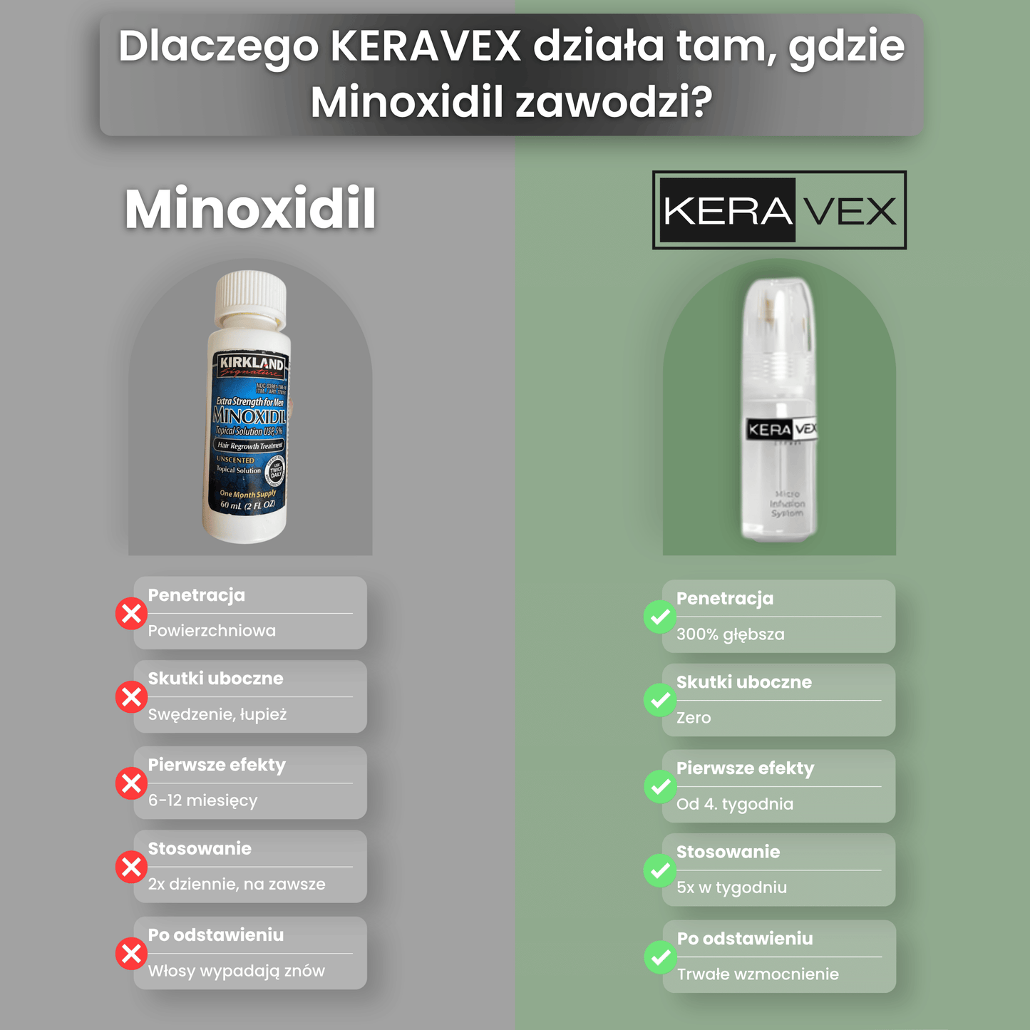 System Mikro Infuzji dla Wzrostu & Gęstości Włosów