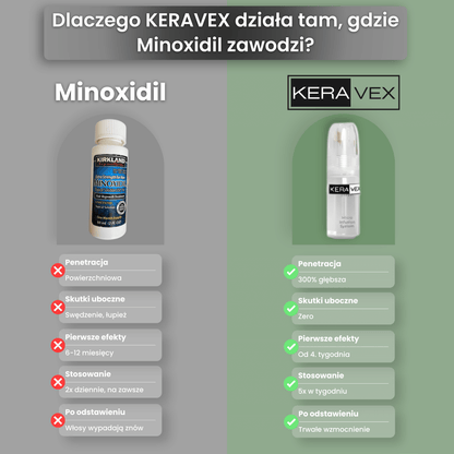 System Mikro Infuzji dla Wzrostu & Gęstości Włosów